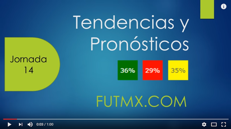 Tendencias y pronosticos de la jornada 14 del futbol mexicano
