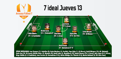 AF7: Resultados de los partidos Jueves 13 y Viernes 14 (Fase Previa 2017)