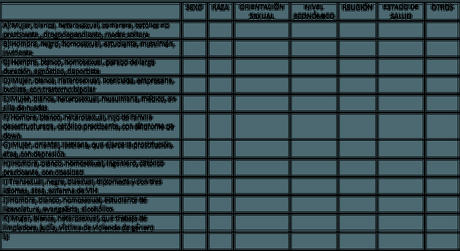 Las diferencias que nos hacen iguales – @sor_furcia