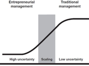 Emprender experimentar, aprender tomar decisiones.
