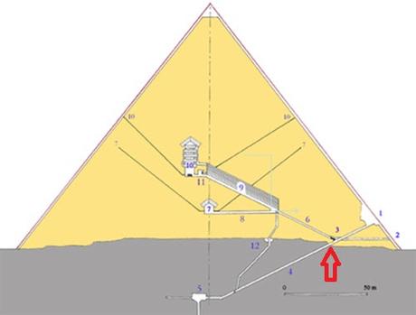 El pasaje descendente de la Gran Pirámide