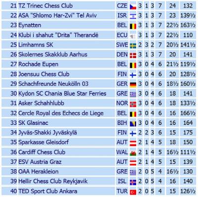 Ahí está, es él; su nombre: MAGNUS CARLSEN !! (53)