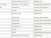 ¿Suplementos, complementos nada?