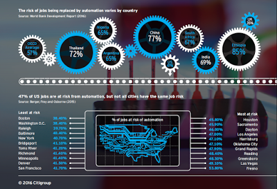 Robots a nuestro alrededor. Nueva dimensión ética