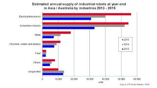 Robots a nuestro alrededor. Nueva dimensión ética