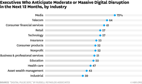 Apuntes sobre la transformación digital en la industria española – 2da parte