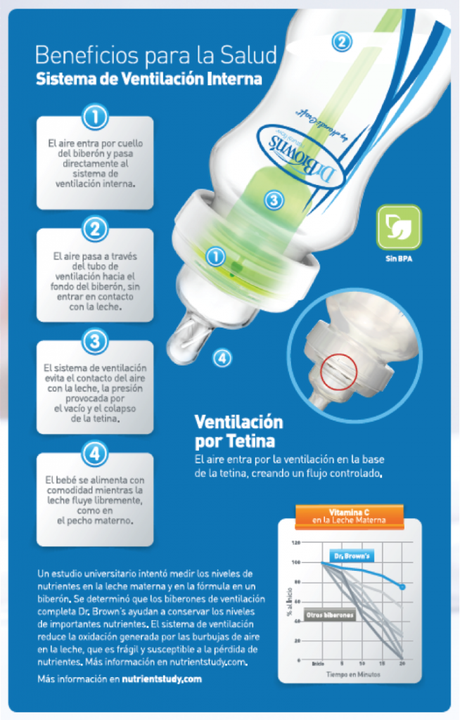 Nuevo biberón anticólicos de la marca Dr. Browns’s