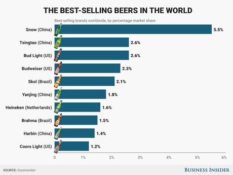 Las cervezas más vendidas del mundo