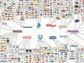 Control alimentos