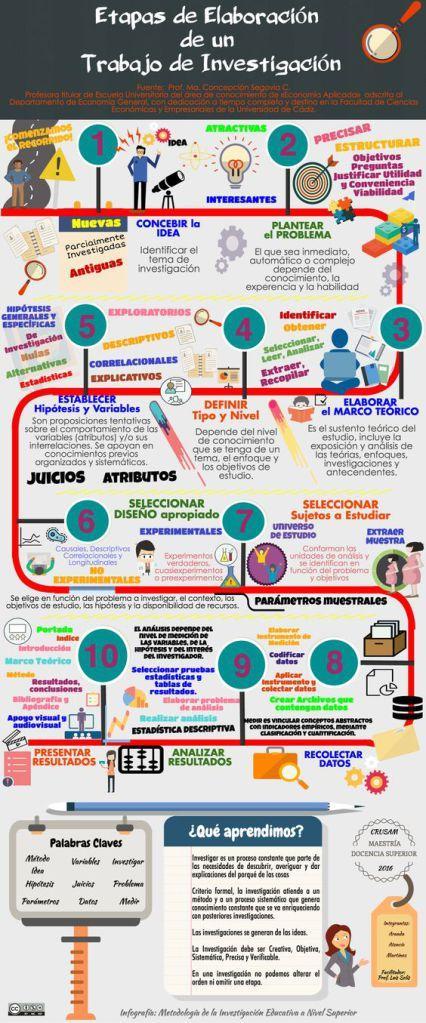 Herramientas digitales y recursos para la Investigación Enfermera