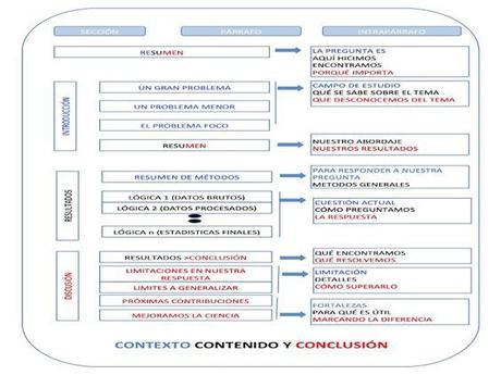 Herramientas digitales y recursos para la Investigación Enfermera