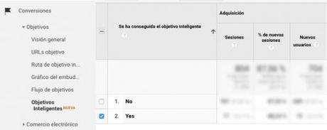 Objetivos inteligentes en Google Analytics