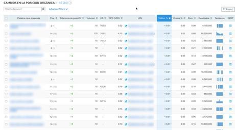 Truco para mejorar el SEO de un artículo