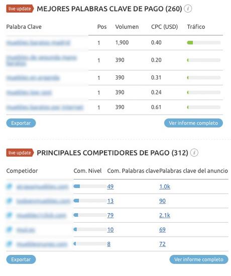 Estudia a tu competencia con SEMRUSH