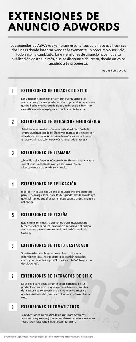 Optimiza las extensiones de Anuncio de AdWords