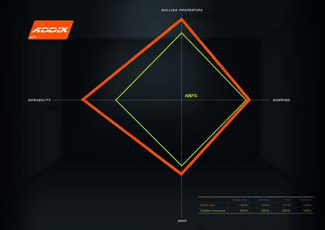 Schwalbe presenta el nuevo compuesto ADDIX