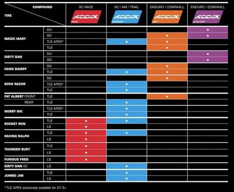 Schwalbe presenta el nuevo compuesto ADDIX