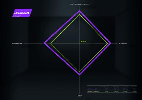 Schwalbe presenta el nuevo compuesto ADDIX