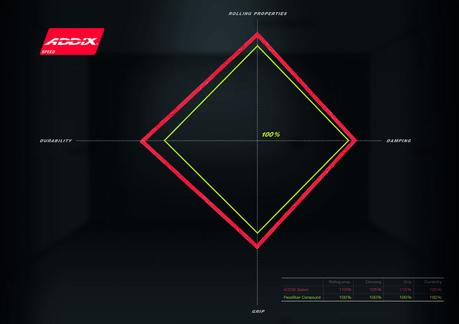 Schwalbe presenta el nuevo compuesto ADDIX