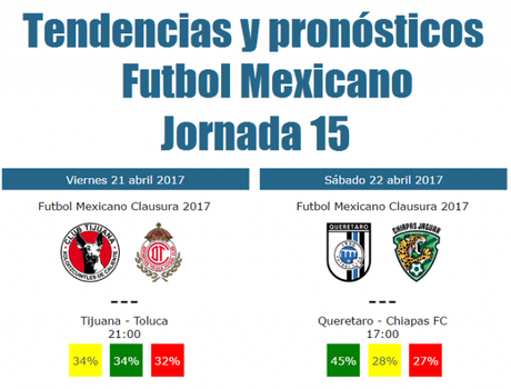 Guía de la jornada 15 del futbol mexicano Tendencias y pronósticos jornada 15