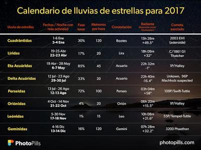 No te pierdas la lluvia de estrellas este 2017