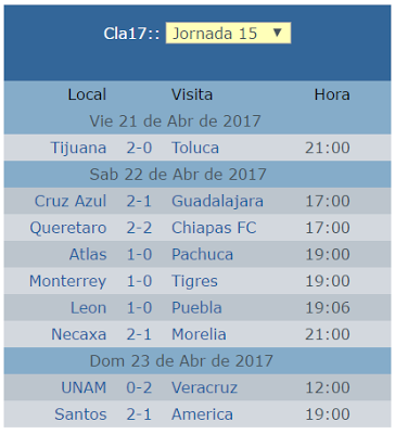 Resultados de la jornada 15 del futbol mexicano