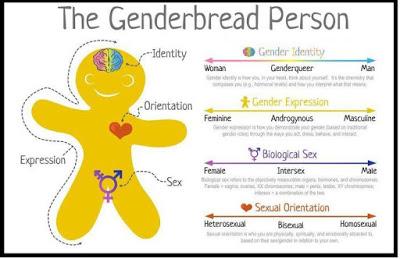talk about [#4]: sobre la identidad de género