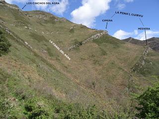 Columbiello-Penadrá-Las Collás-Pandoto-El Xabú-L' Insertón-L'Insiirtu-Conforcos-Bustiel.lo