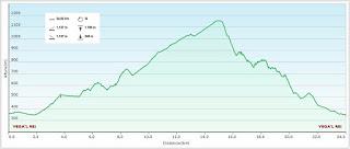 Columbiello-Penadrá-Las Collás-Pandoto-El Xabú-L' Insertón-L'Insiirtu-Conforcos-Bustiel.lo