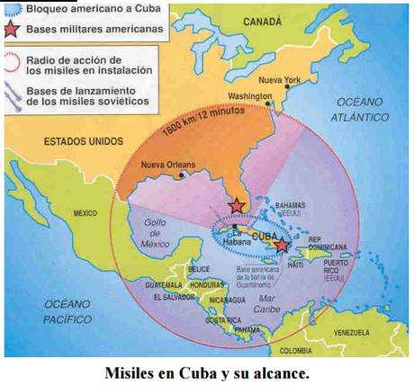 Síntesis de los principales conflictos durante la Guerra Fría