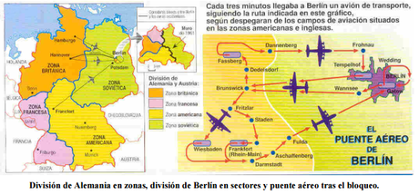 Síntesis de los principales conflictos durante la Guerra Fría