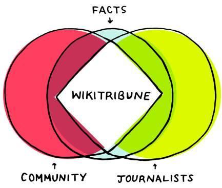 El creador de Wikipedia quiere acabar con las “Fake News” con Wikitribune