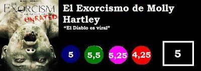 El Exorcismo de Molly Hartley