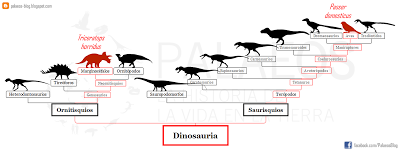 ¿Cambia todo lo que sabíamos de los dinosaurios?