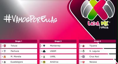 Calendario Copa Liga Mx Femenil Vamos por ellas inauguración