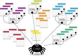 Sitemaps XML en blogs