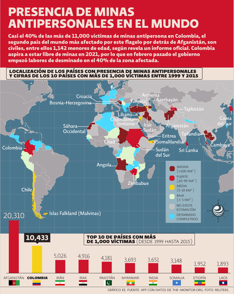 VIDEO: Colombia es el segundo país del mundo más afectado por las Minas antipersona