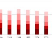 zozobra socialdemocracia europea auge populismo