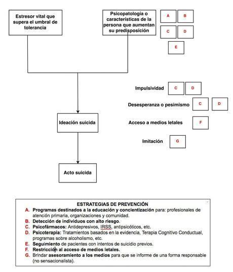 13 razones para hablar sobre la prevención del suicidio