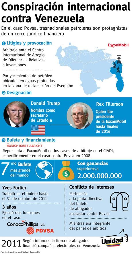 La asfixia financiera que cocinan contra PDVSA y nuestro país.