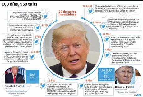 Los primeros 100 días del Gobierno de Trump, en 10 tuits