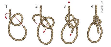 Senderismo y nudos: ¡No te hagas un lío! Ejecución As de guía