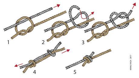 Senderismo y nudos: ¡No te hagas un lío! Ejecución nudo pescador