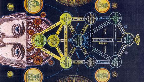 ilustración del árbol de la cábala saliendo de la cabeza de un hombre