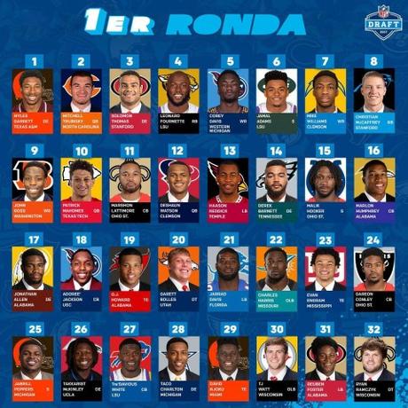 Las primeras 32 selecciones de la primera ronda de Draft de la NFL