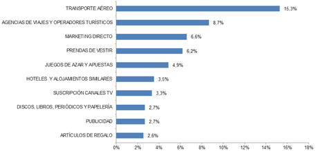 EL POSICIONAMIENTO WEB MÁS NATURAL