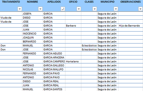 Consejos para investigar antepasados con apellidos muy comunes