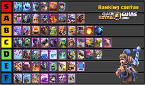 Clash Royale, el juego de moda (de momento) @ClashRoyale