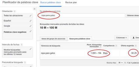 Ejemplo de Palabra Clave=Ropa para Gatos; Busquedas: 1000 a 10K; Costo por Click= 0,29