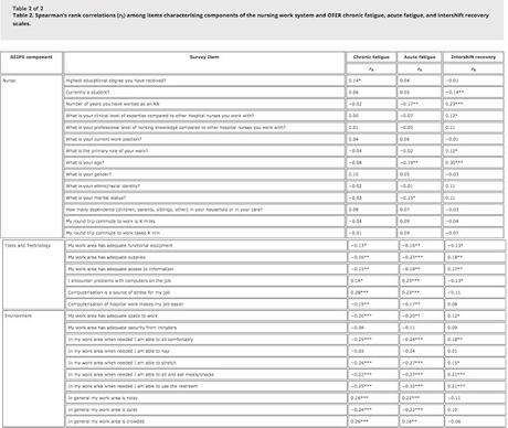 Los sistemas que nos fatigan #SegPac